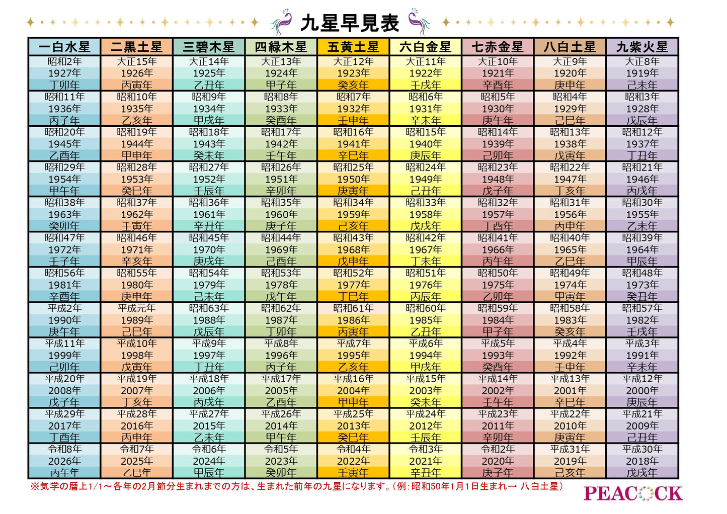 【2026年開運ブレスレット】二黒土星〜クラッシュクォーツ〜