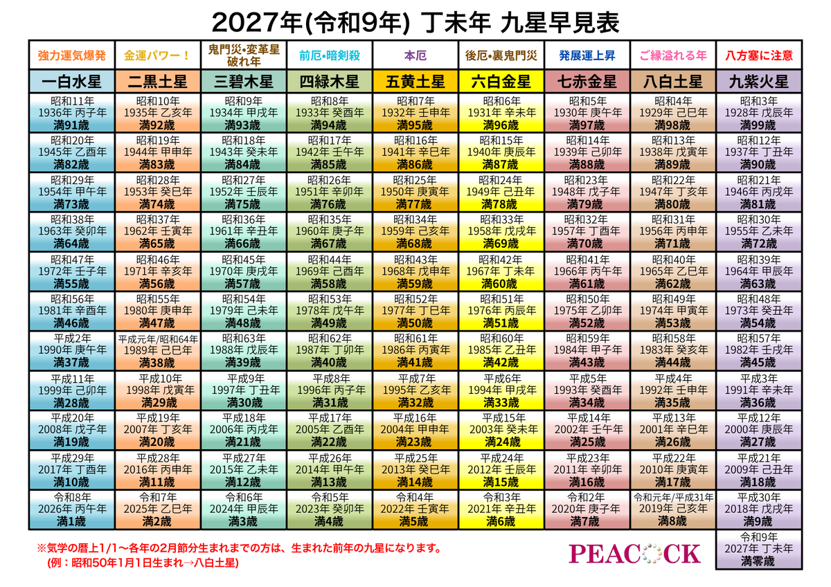 【2027年開運ブレスレット】三碧木星〜スモーキークォーツ〜